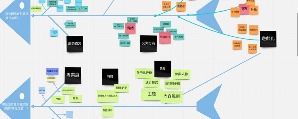 Visual map of the Imageslot documentation structure: API Reference, Parameters, Examples, Integrations